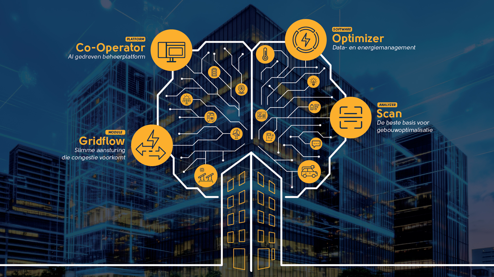 Building AI
